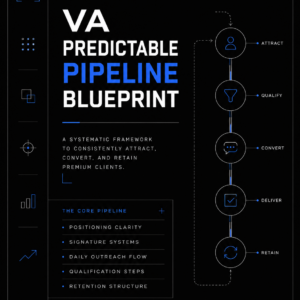 Virtual Assistant Predictable Pipeline