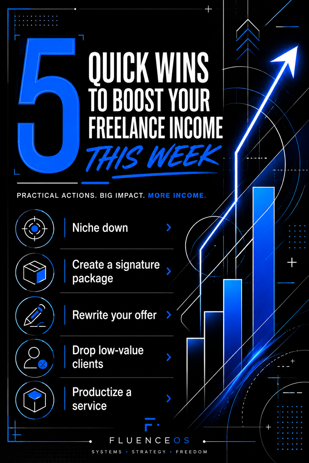 5 Quick Wins to Boost Your Freelance Income