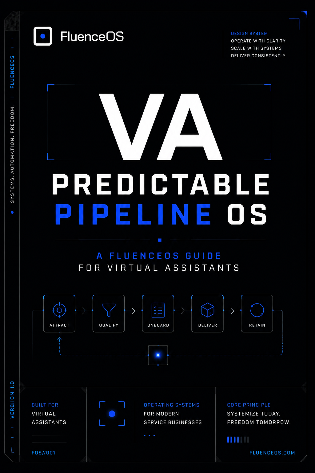 VA Predictable Pipeline OS
